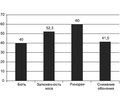 Оценка качества жизни пациентов  при остром гнойном риносинусите по данным визуально-аналоговой шкалы