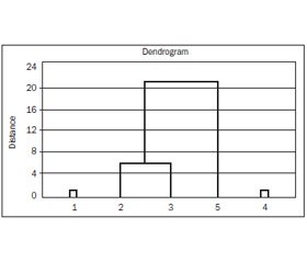 Needs for the change of surgical clinical classification of acute pancreatitis