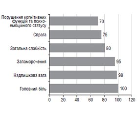 Дисфункція гіпоталамуса пубертатного віку: епідеміологія, чинники ризику, особливості клінічного перебігу та наслідки патології у дорослих