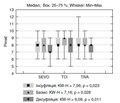 Порівняння показників гемодинаміки й вентиляції при використанні різних методик анестезіологічного забезпечення лапароскопічної холецистектомії