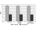 The effectiveness of Nimedar is not inferior to the effectiveness of Nimesil in orthopedic practice (prospective study)