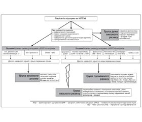 Уніфікований клінічний протокол екстреної, первинної, вторинної (спеціалізованої), третинної (високоспеціалізованої) медичної допомоги та медичної реабілітації. Гострий коронарний синдром без елевації сегмента ST 2015 (частина 2)