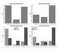 Psychological, clinical and socio-demographic predictors of pain catastrophizing in chronic pain patients: insights from a cross-sectional study