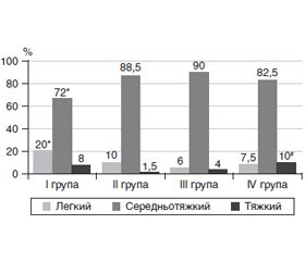 Особливості перебігу коронавірусної інфекції COVID-19 у дітей України
