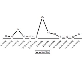 Метод Шарби: інноваційний односторонній лапароскопічний підхід до встановлення катетера при безперервному амбулаторному перитонеальному діалізі