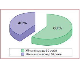 Сучасні терапевтичні досягнення в лікуванні грипу та гострих респіраторних вірусних інфекцій