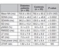 A study of heart rate variability in diabetic mellitus patients
