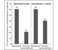The Use of Devil’s Claw Extracts (Harpagophytum procumbens) in Joint Pain due to Osteoarthritis, Nonspecific Low Back Pain and Fibromyalgia: the Results of Meta-analyses and Reviews