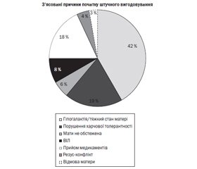 Вплив грудного вигодовування на закриття відкритої артеріальної протоки в недоношених новонароджених 