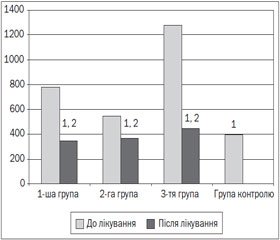 Сучасні підходи до вибору базисної терапії легкої персистуючої бронхіальної астми у дітей