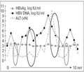 Использование количественного определения HBsAg для мониторинга естественного течения хронической HBV-инфекции
