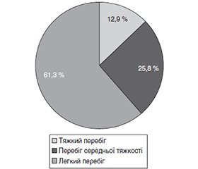Організація нефрологічної допомоги пацієнтам із термінальною хронічною хворобою нирок і супутньою SARS-CоV-2 інфекцією в умовах воєнного стану: ретроспективне дослідження (2022–2024)