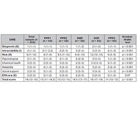 Хронічний біль у психіатричному вимірі: клініко-психопатологічні маркери ризику оперантної поведінки за даними шкали DIRE